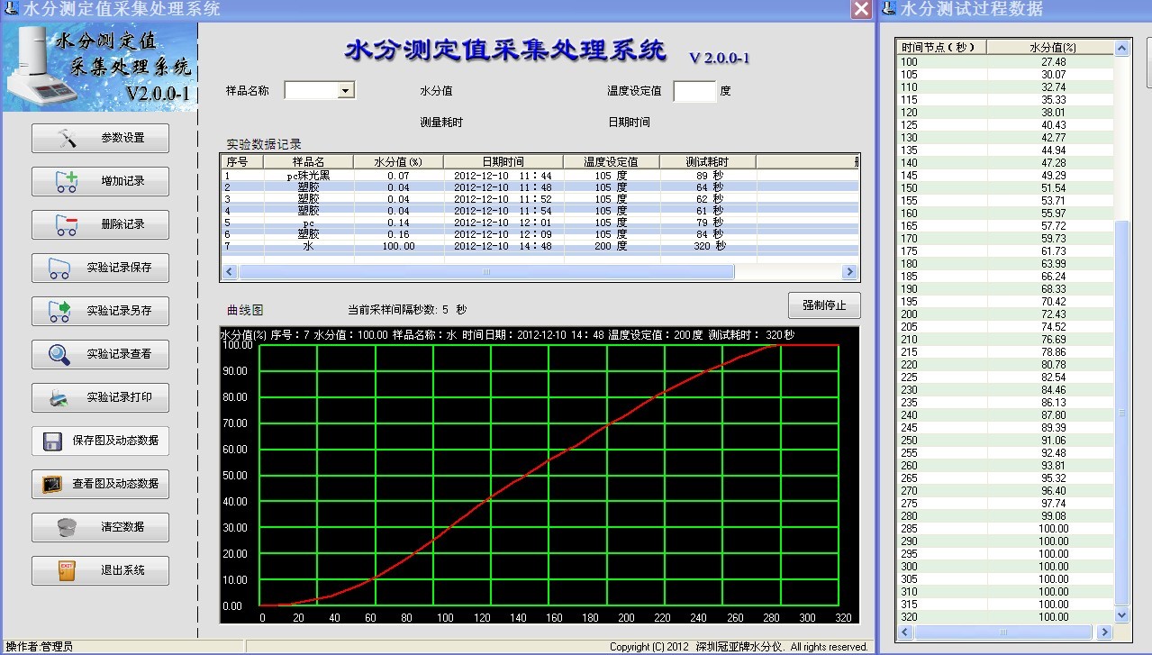 冠亞水分儀