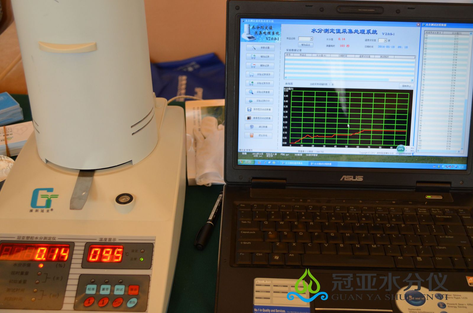 SFY-100塑料水分測定儀