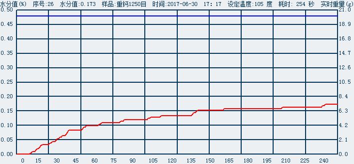 精密型水份測定儀價格